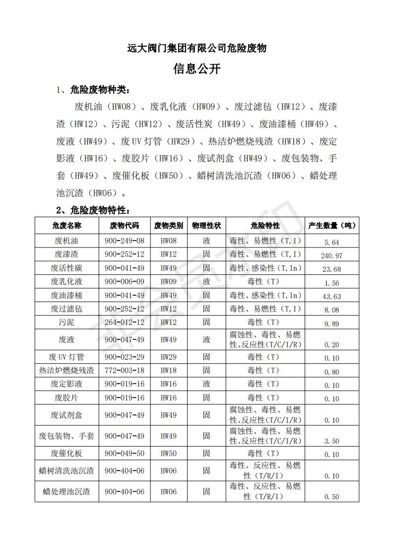 2022年leyu乐鱼网页版注册录入口
集团有限公司危险废物信息公示